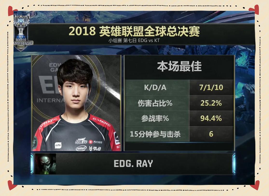 EG力克G2,Doinb线上压制力十足激烈交锋八强赛,引爆全场热议 EG力克G2,Doinb线上压制力十足激烈交锋八强赛,引爆全场热议